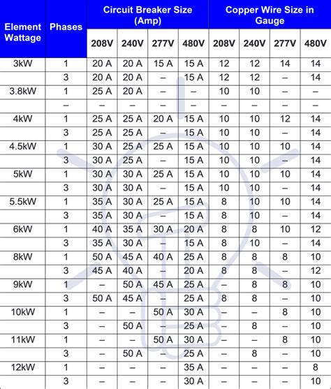 electrical breaker box determing size|common breaker size chart.